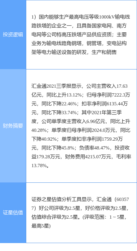 1月12日汇金通涨停分析