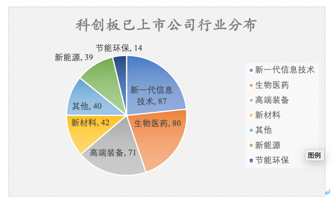 产业转移进行时，生物医药产业链上游投资正当时