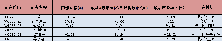 「水利建设能力」水利股票有哪些（这两只概念股被券商力荐）