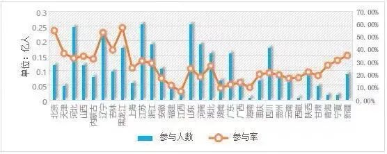 中超18轮现场观看人数统计(体视界丨新赛季中超18队出炉；3.46亿！“带动三亿人参与冰雪运动”目标圆满实现)