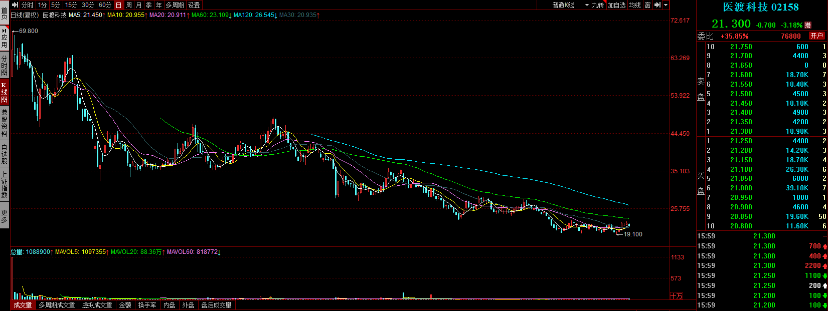 太美科技争当A股医疗SaaS第一股，同行“兄弟”在港却已“膝斩”