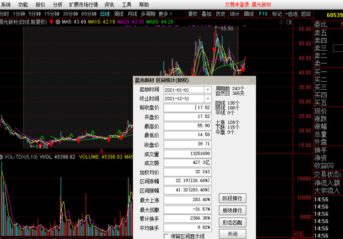 硅基新材料持续高景气度，晨光新材年报净利预增超300%