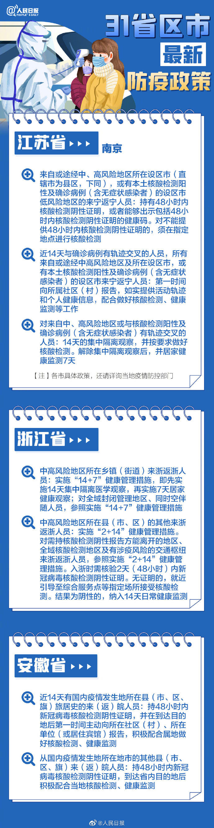 春节返乡31省份防疫要求汇总来了！全国疫情中高风险地区名单最新