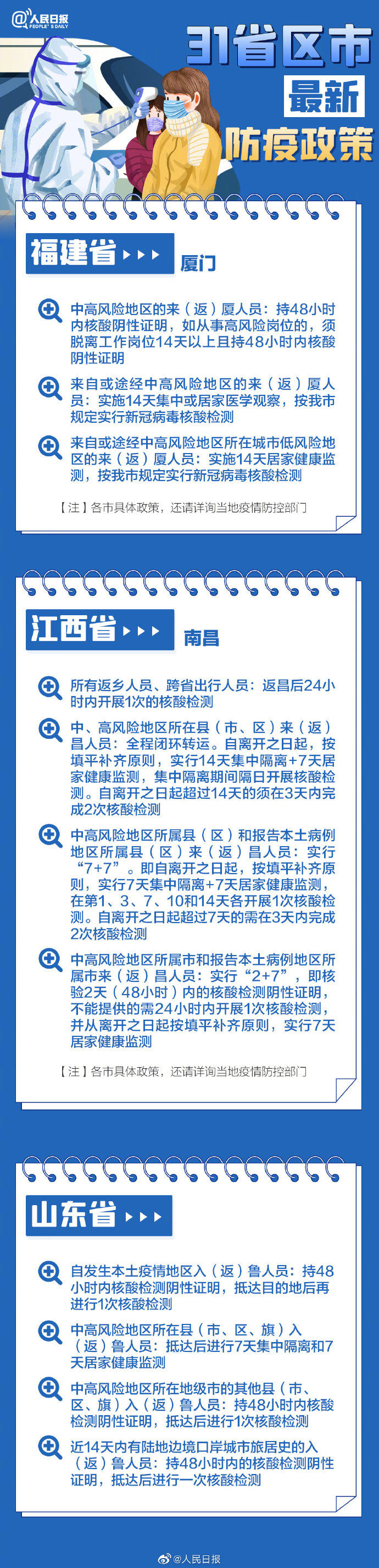 春节返乡31省份防疫要求汇总来了！全国疫情中高风险地区名单最新