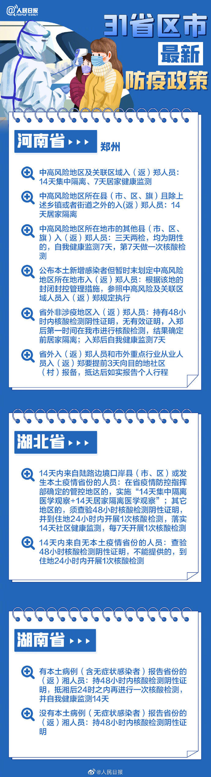 春节返乡31省份防疫要求汇总来了！全国疫情中高风险地区名单最新