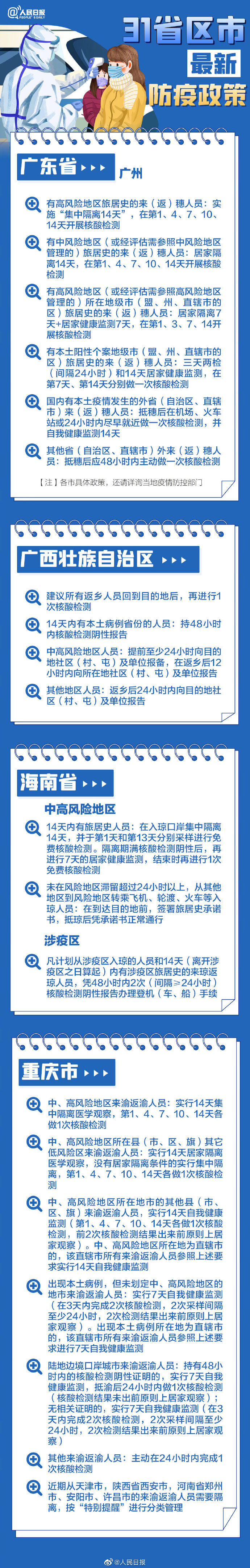 春节返乡31省份防疫要求汇总来了！全国疫情中高风险地区名单最新