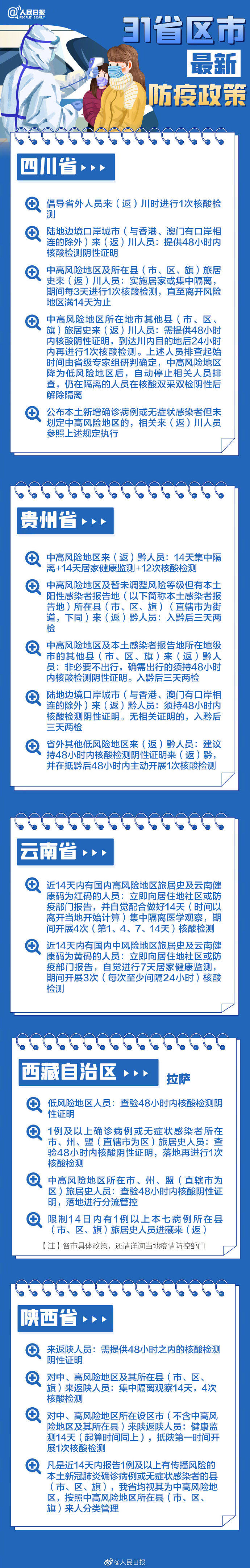 春节返乡31省份防疫要求汇总来了！全国疫情中高风险地区名单最新