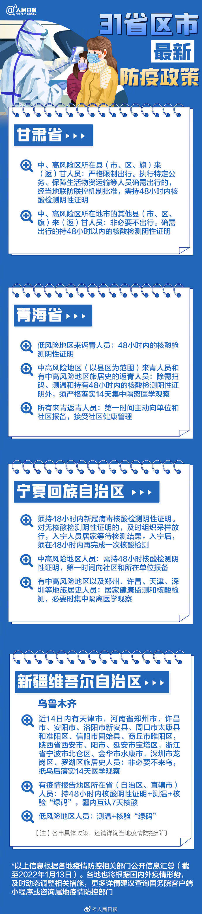 春节返乡31省份防疫要求汇总来了！全国疫情中高风险地区名单最新