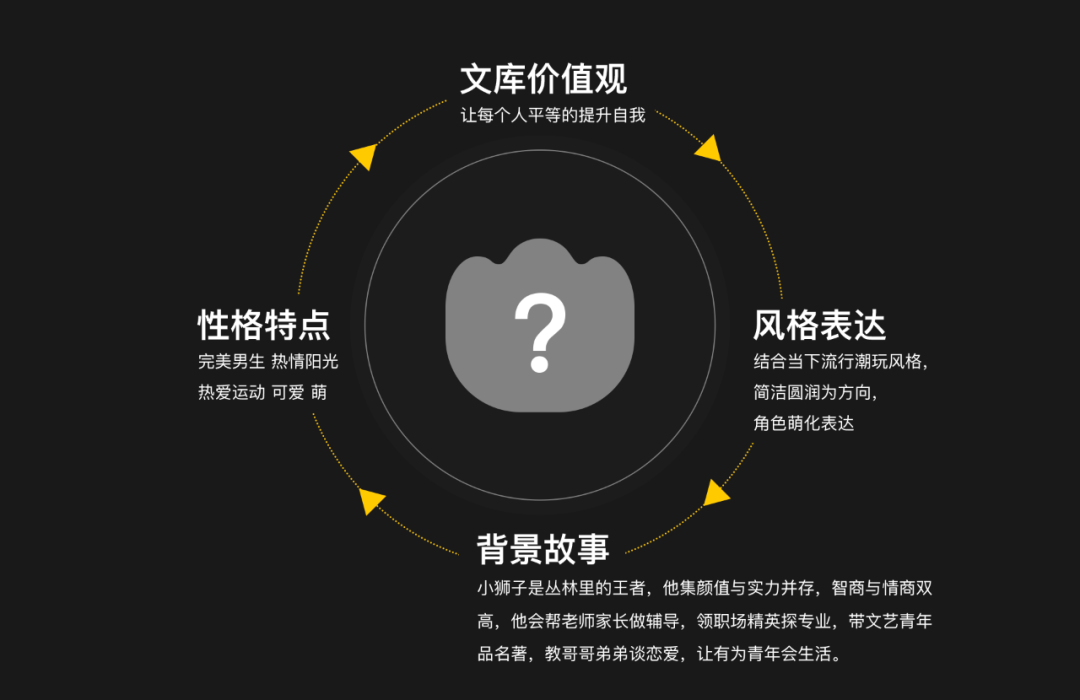 品牌IP形象如何设计？以百度文库品牌IP为例