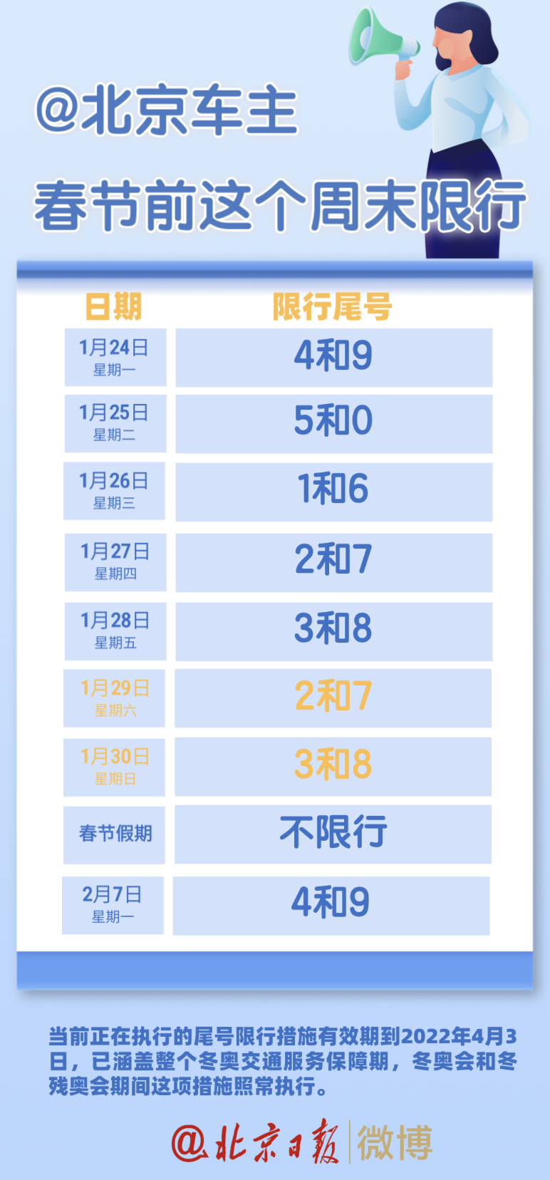 北京尾号限行,北京尾号限行2022年轮换