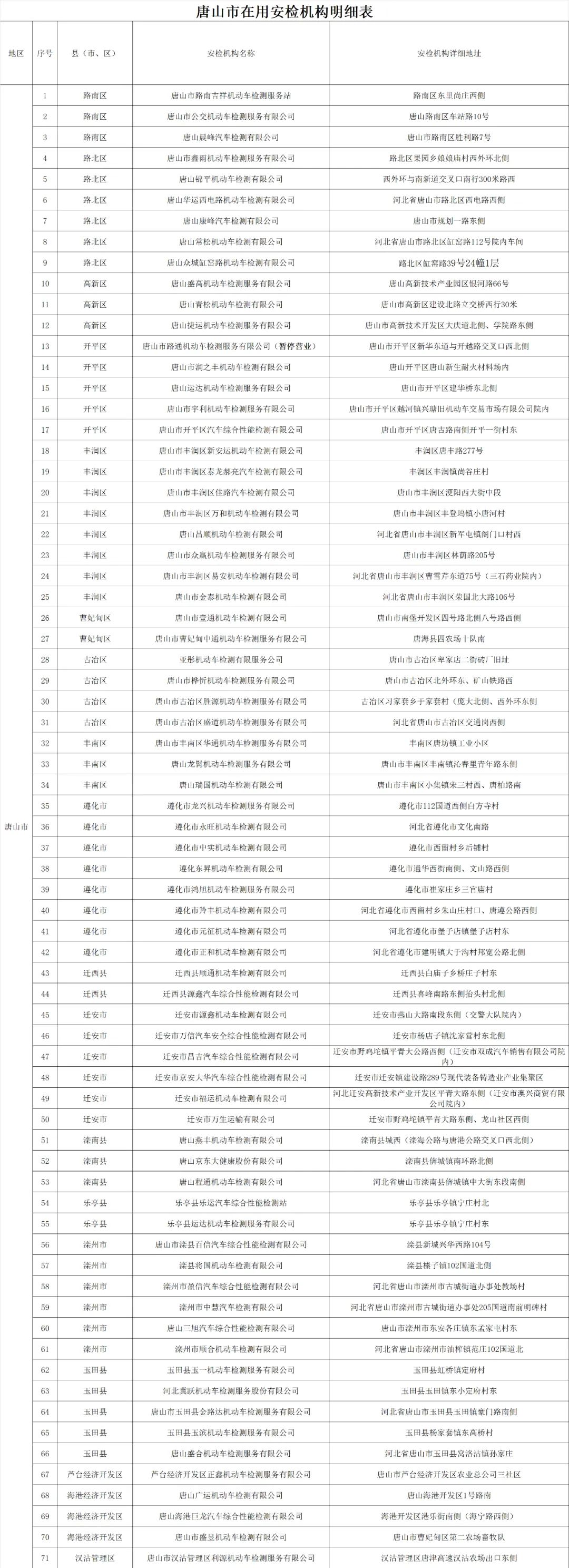 唐山车管所,唐山车管所24小时咨询热线