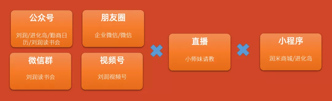 用户来得太难，走得太容易，怎么办？