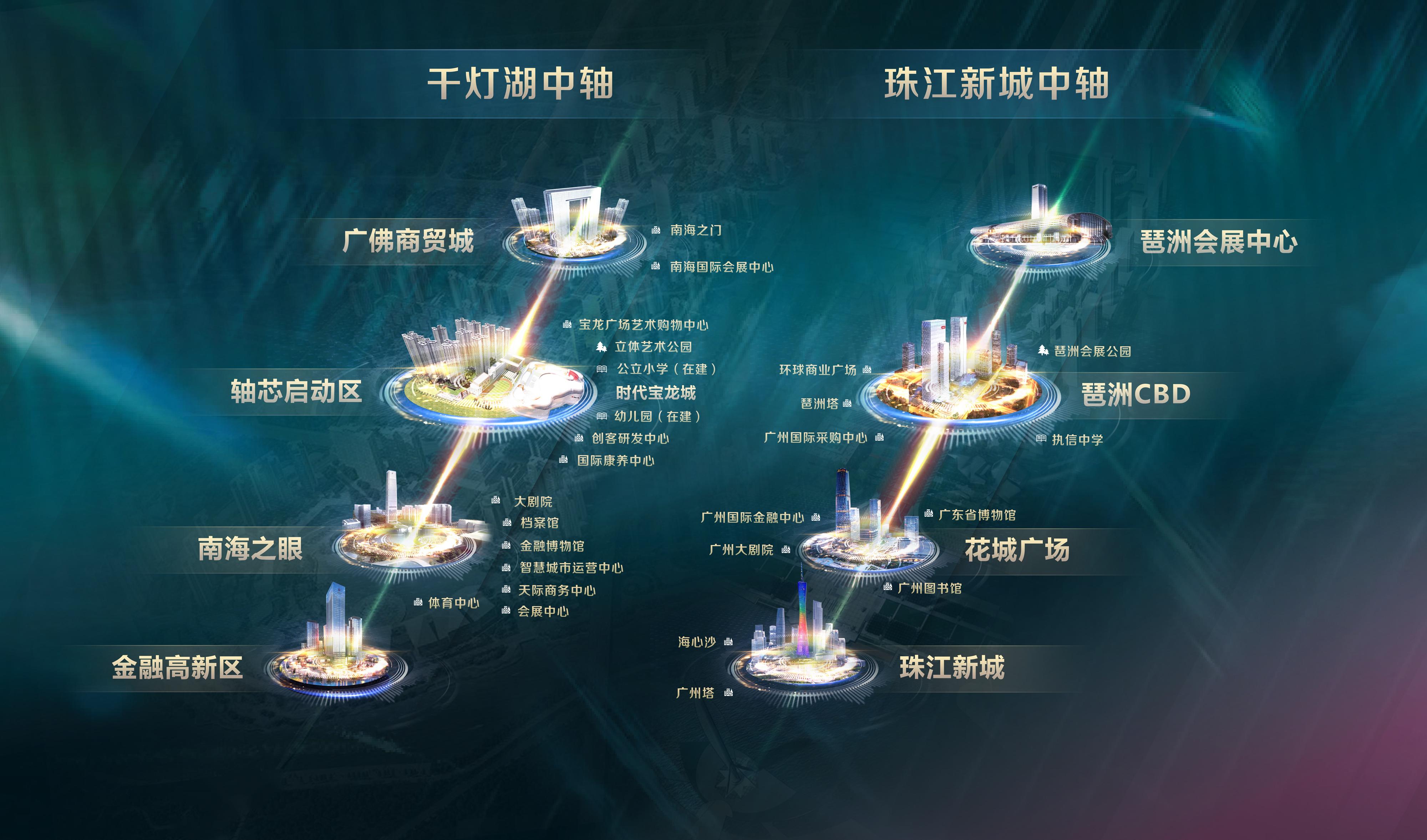 超50万㎡！千灯湖中轴综合体大城！即将惊艳亮相