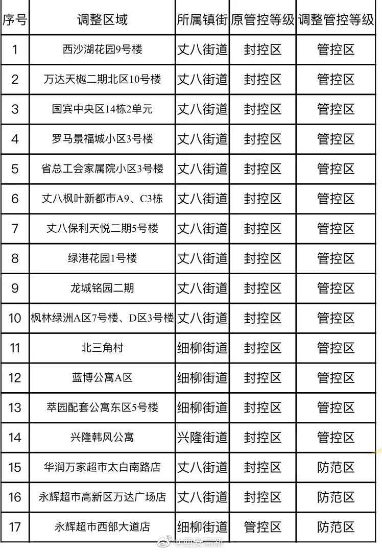 西安至兴平汽车票价及返乡防疫最新要求