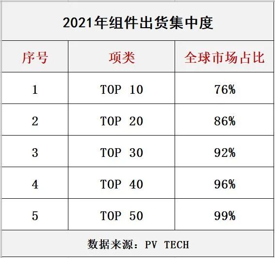 光伏2022：格局未明，混战继续