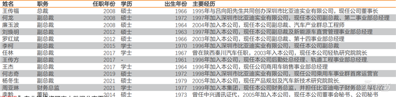 深度报告：比亚迪VS宁德时代，谁是新能源车电池王者？| 车东西内参