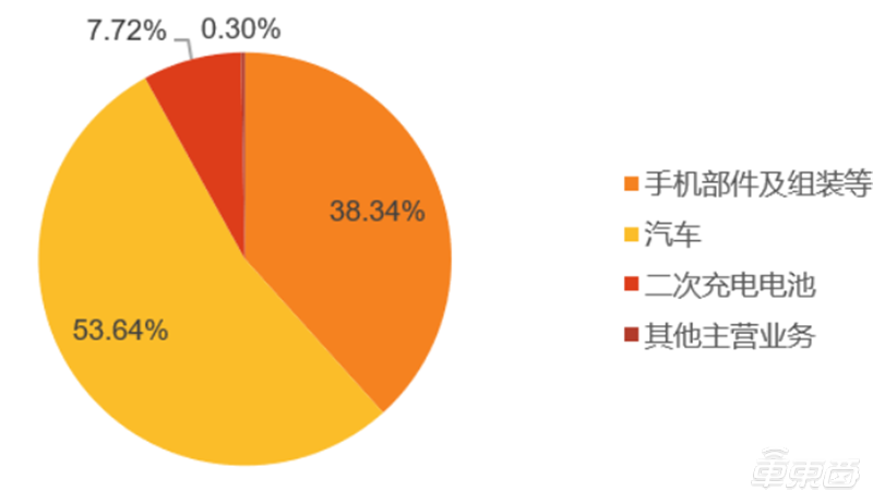 深度报告：比亚迪VS宁德时代，谁是新能源车电池王者？| 车东西内参