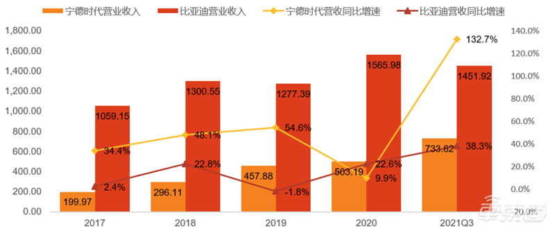 深度报告：比亚迪VS宁德时代，谁是新能源车电池王者？| 车东西内参