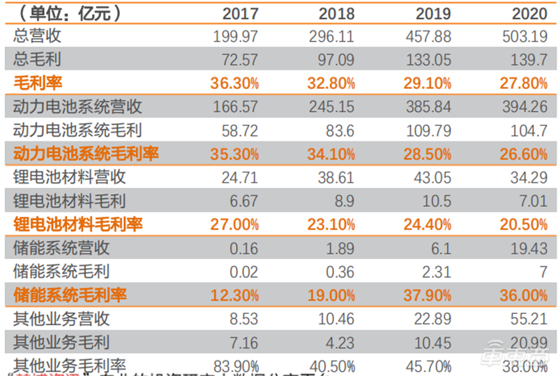 深度报告：比亚迪VS宁德时代，谁是新能源车电池王者？| 车东西内参