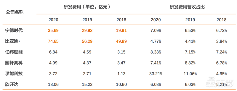 深度报告：比亚迪VS宁德时代，谁是新能源车电池王者？| 车东西内参