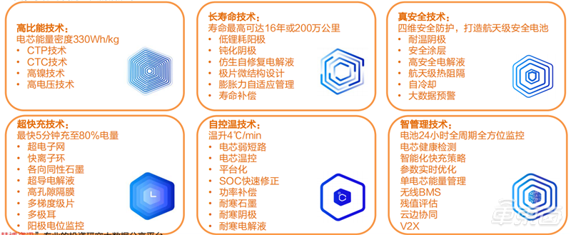 深度报告：比亚迪VS宁德时代，谁是新能源车电池王者？| 车东西内参