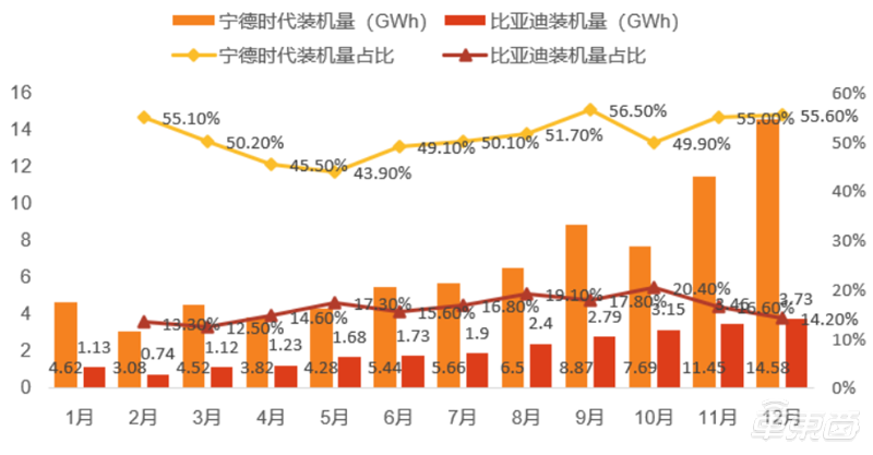 深度报告：比亚迪VS宁德时代，谁是新能源车电池王者？| 车东西内参