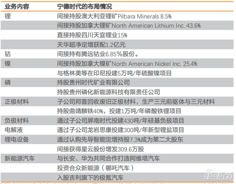 深度报告：比亚迪VS宁德时代，谁是新能源车电池王者？| 车东西内参