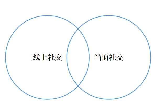 超越社交社会的恐惧，网络聊天怎么降低人们的社交能力？