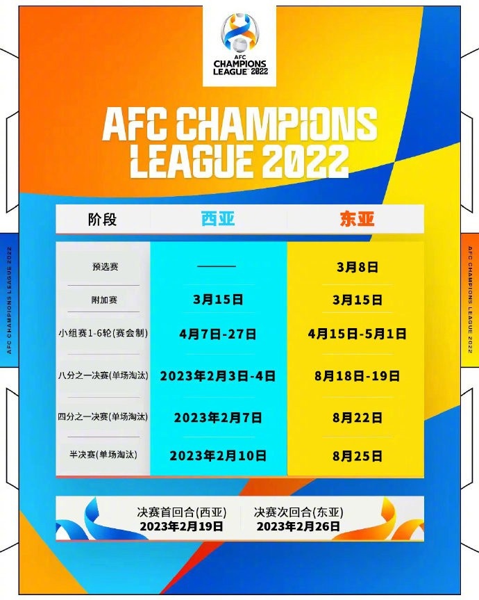 2022年亚冠抽签仪式时间确定(亚冠小组赛抽签14:00进行，泰山、海港、广州、亚泰分组将揭晓)