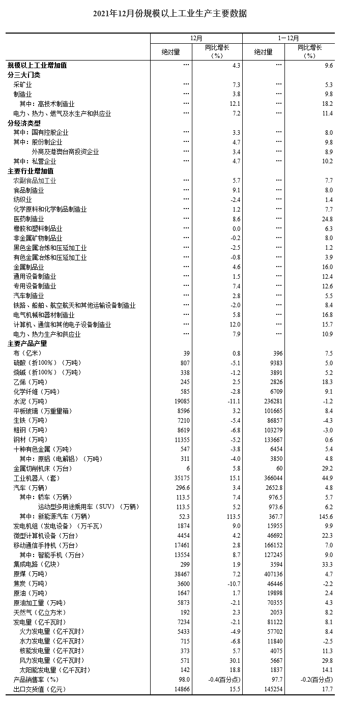 工业增加值,工业增加值怎么算