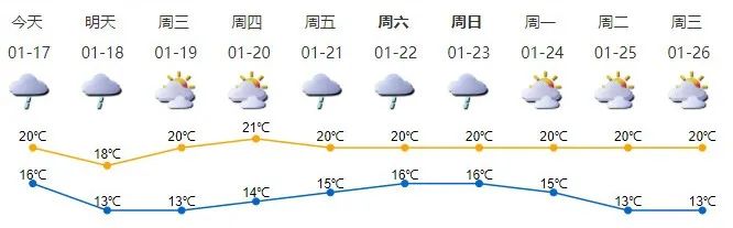 龙岗区在2个街道划定重点区域；近期到过这些地方，请速测核酸！｜早安，龙岗