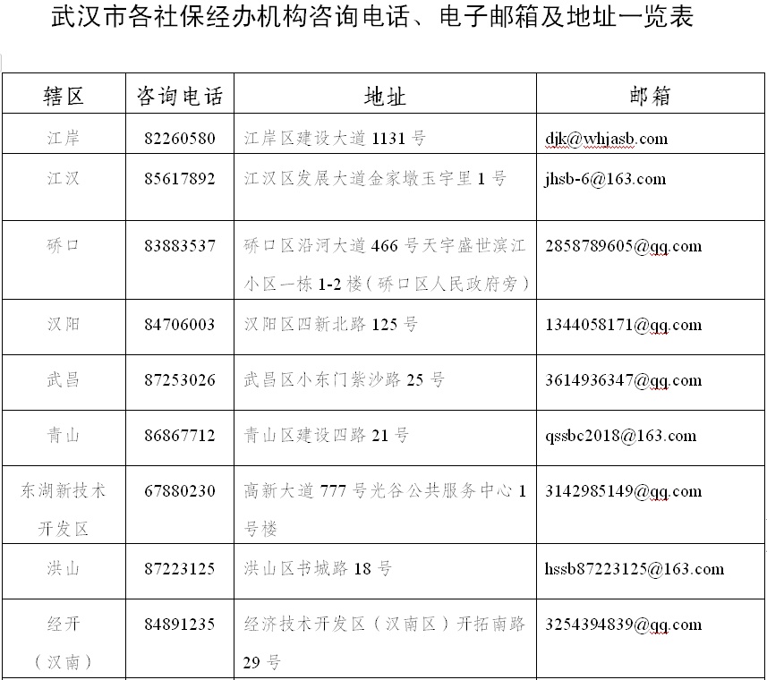 武汉市社保局,武汉市社保局的电话号码是多少