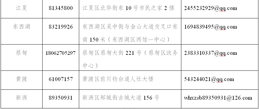 武汉市社保局,武汉市社保局的电话号码是多少