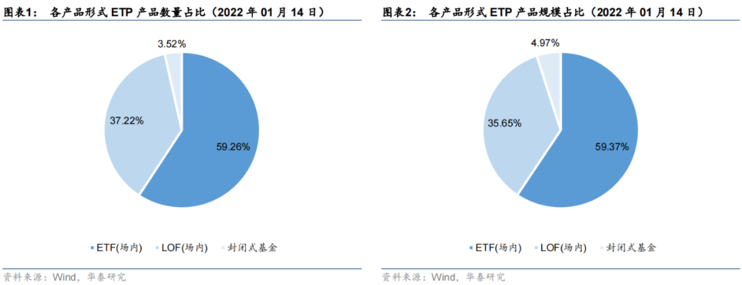 「华泰金工林晓明团队」上周纳指ETF份额大增435.25%——ETP周报20220116