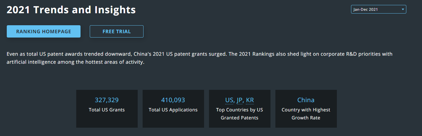 2021年在美专利申请TOP50企业排名出炉：中企增长10%，华为首进前五