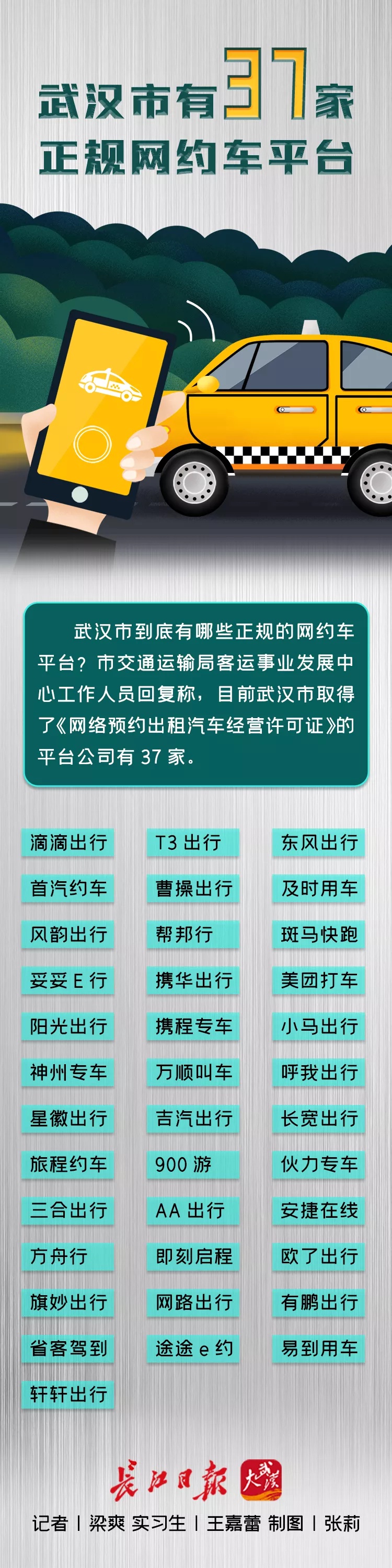 网上叫车差价挺大，都靠谱吗？武汉公布正规网约车平台名单→