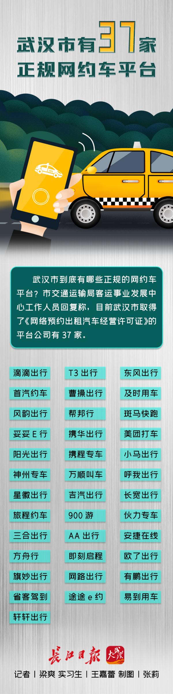 网上叫车差价挺大，都靠谱吗？武汉公布正规网约车平台名单→