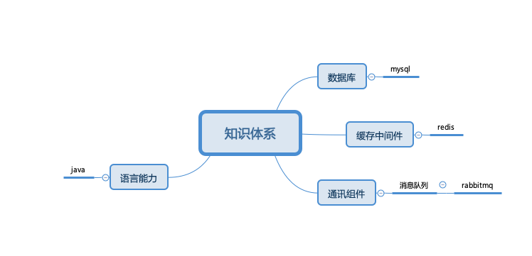 工作3年，我终于开窍了