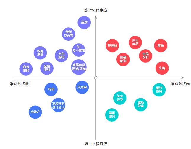 围绕私域原理漫谈美业私域运营