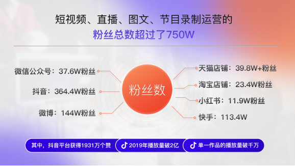 全网粉丝600万，醉鹅娘私域业绩提升30%-100%