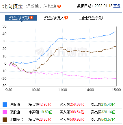 「焦点复盘」高位股大幅补跌 盘整后资金或将回流