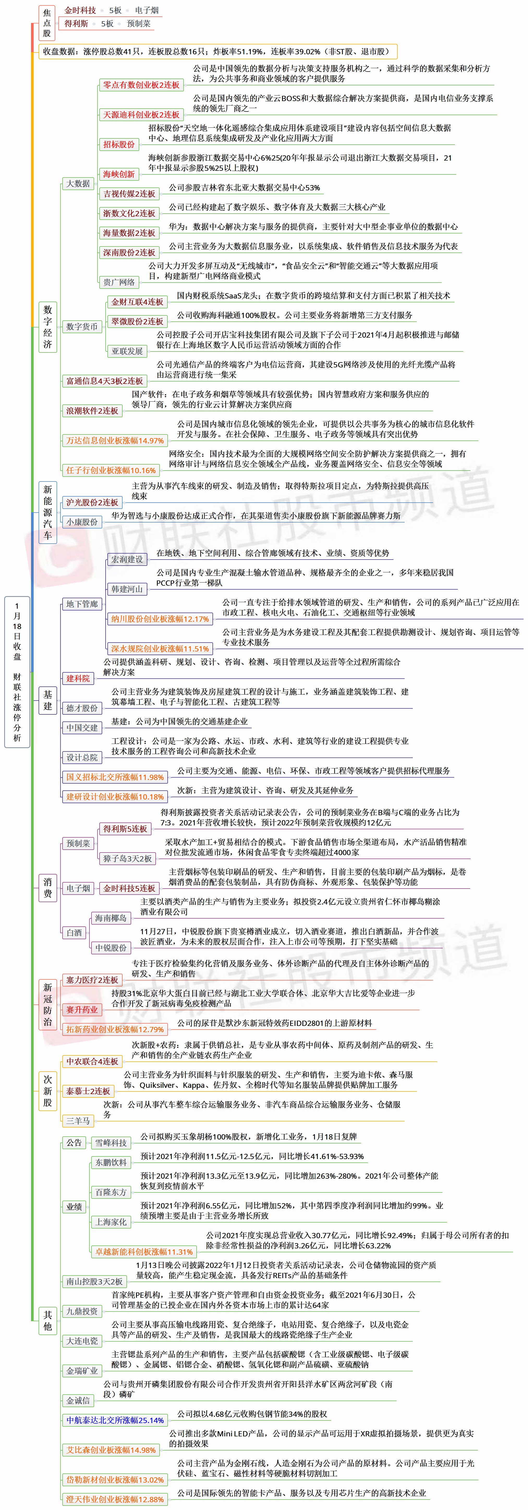 「焦点复盘」高位股大幅补跌 盘整后资金或将回流