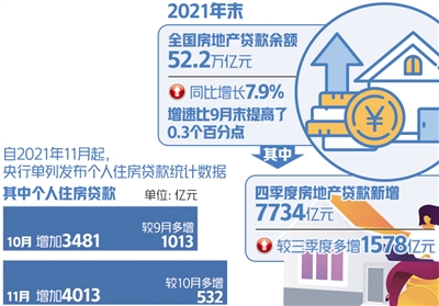 房地产开发贷款,房地产开发贷款管理办法