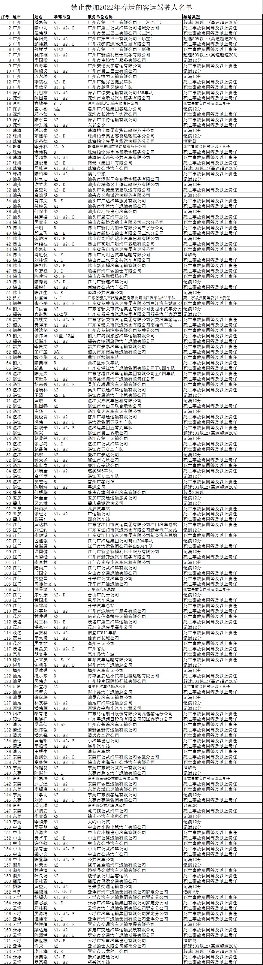 广东省公安厅交通管理局违章查询,广东省公安厅交通违章查询官网