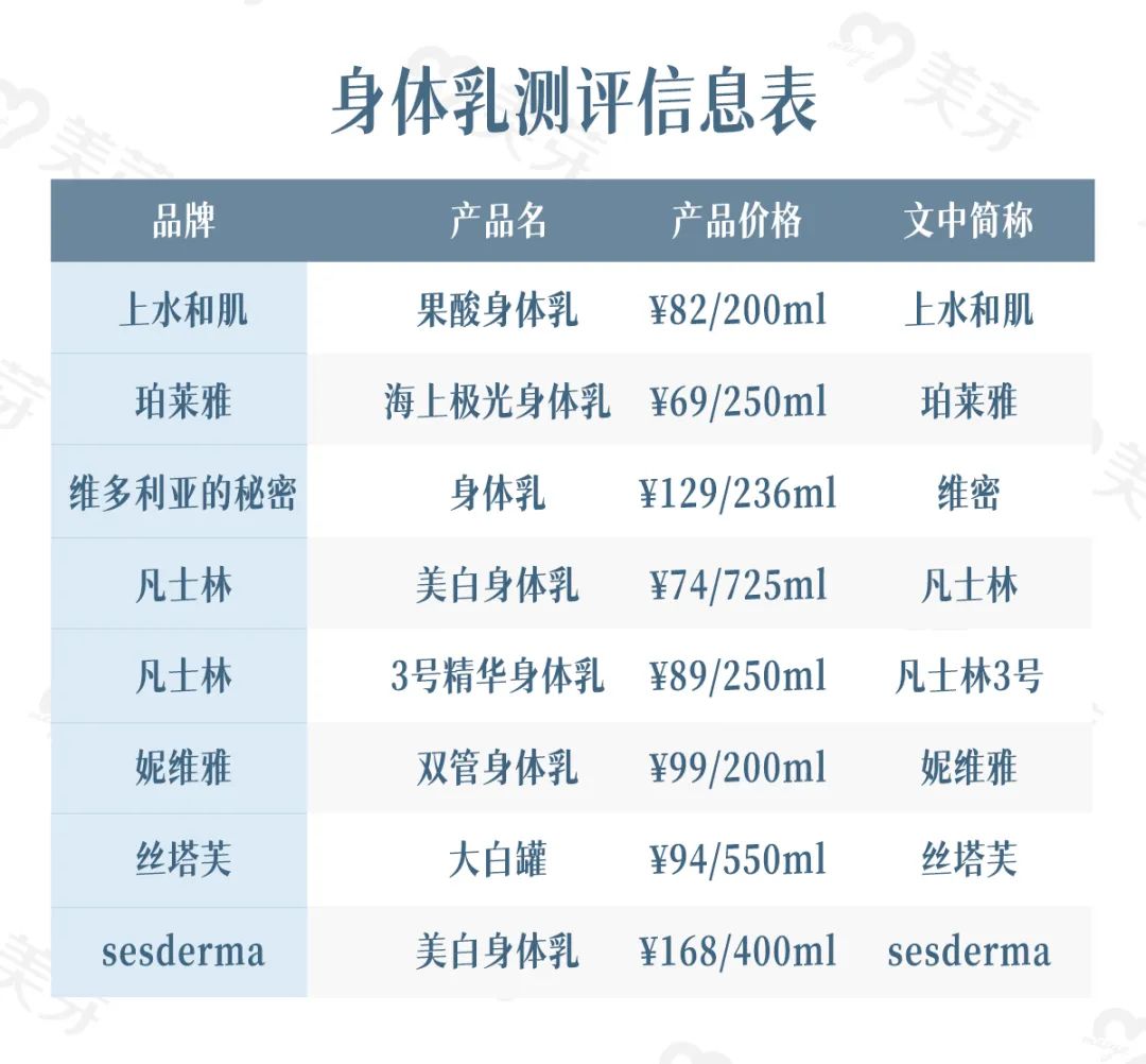 我扒了8瓶身体乳，实名推荐这3个