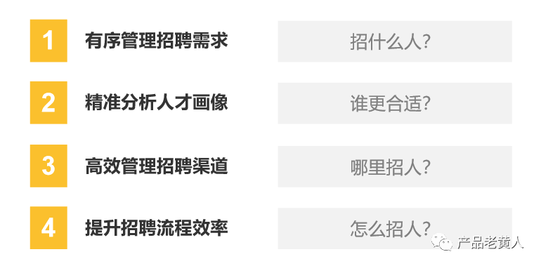 eHR：企业招聘管理系统设计