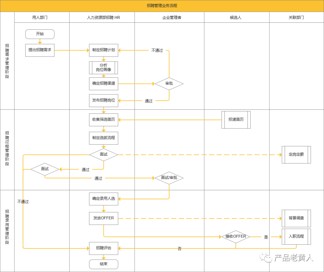 eHR：企业招聘管理系统设计