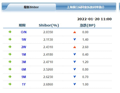 上海同业拆借利率,上海同业拆借利率官网