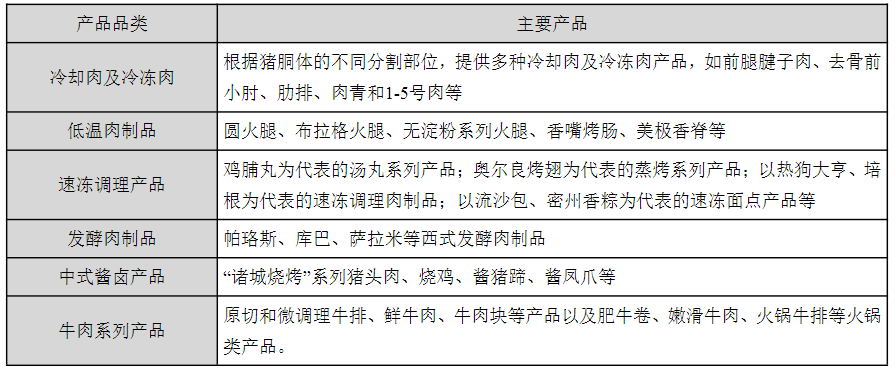得利斯“雄心壮志”，预制菜目标营收12亿！收关注函后，仍斩获7连板