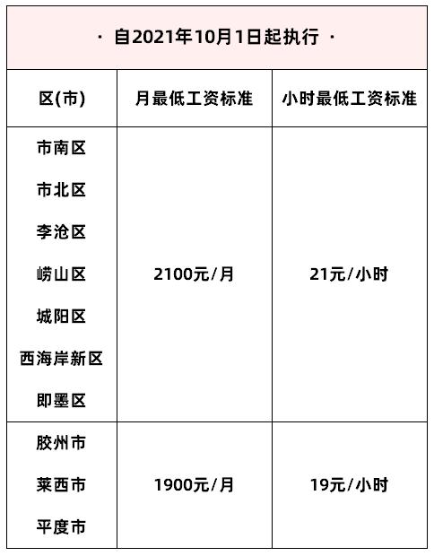 最低工资标准,最低工资标准包括五险一金吗